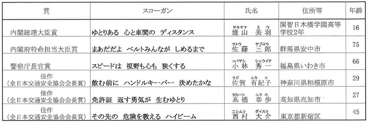 令和3年 交通安全年間スローガン 受賞作品 一般財団法人 栃木県交通安全協会