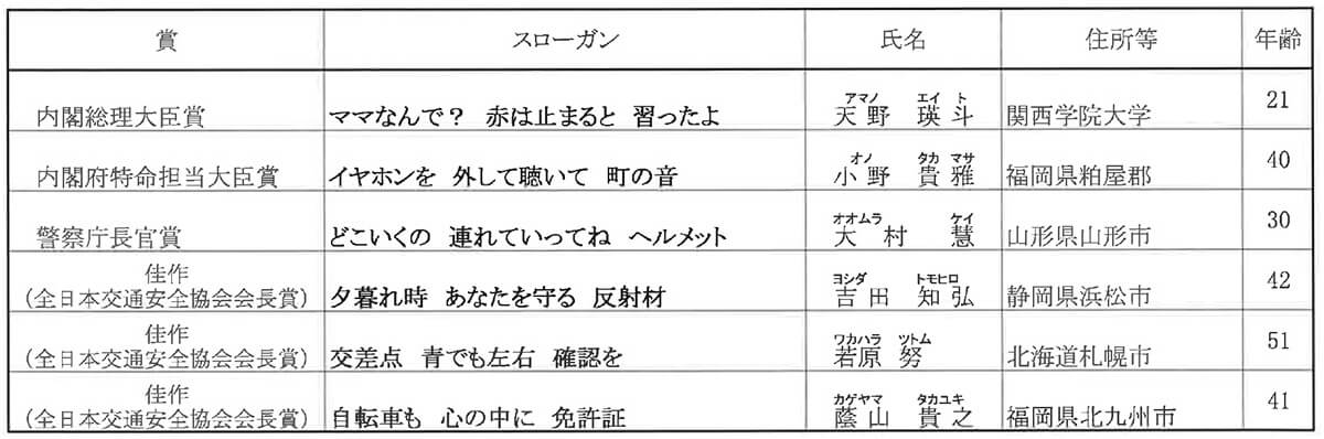 令和3年 交通安全年間スローガン 受賞作品 一般財団法人 栃木県交通安全協会